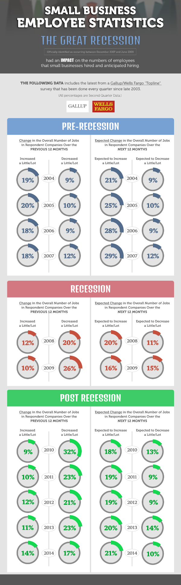 Infographic